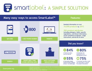 SmartLabel-Final-autox250